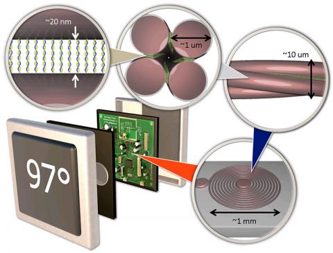 Draper and Harvard’s NanoLitz approach braids microscopic wires to reduce heat loss, improve efficiency, and sharpen filter response.