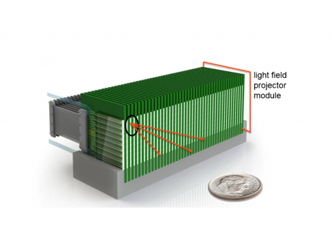 Future of 3D Displays